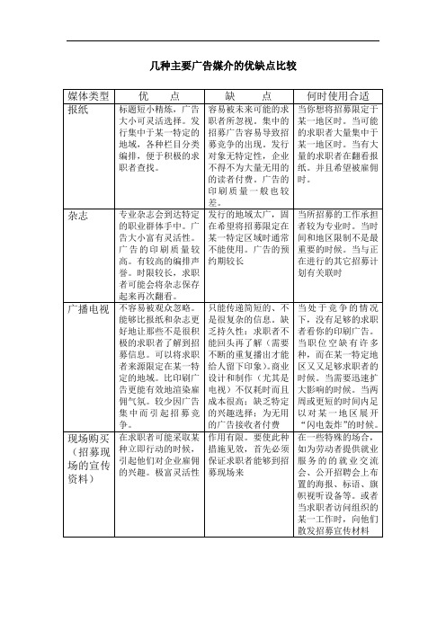 【招聘方法和策略】招聘广告媒介的优缺点比较