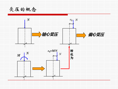 受压构件的截面承载力