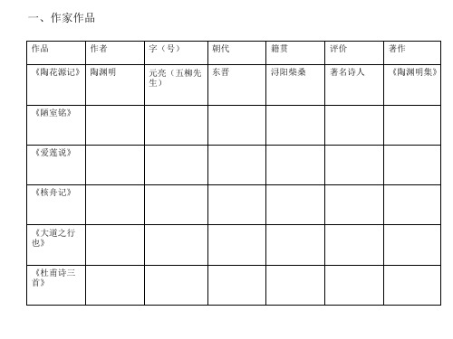 八年级语文上册第五单元文言文复习(PPT)5-5