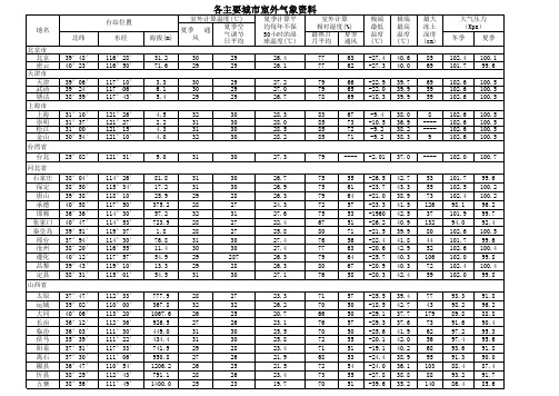 气象资料