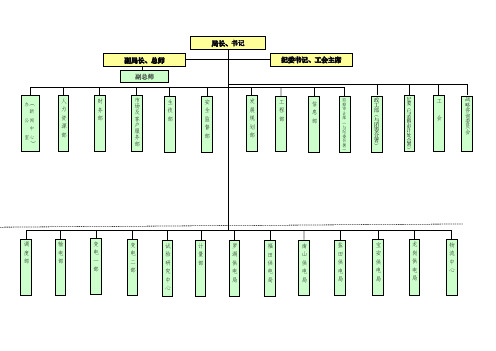 深圳供电局组织机构