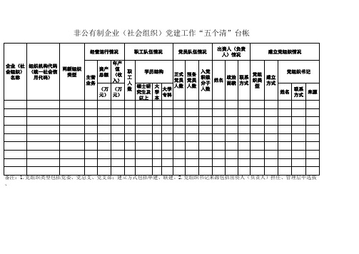 《社会组织党建工作“五个清”台帐表(2)