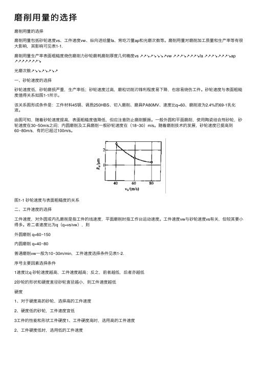 磨削用量的选择