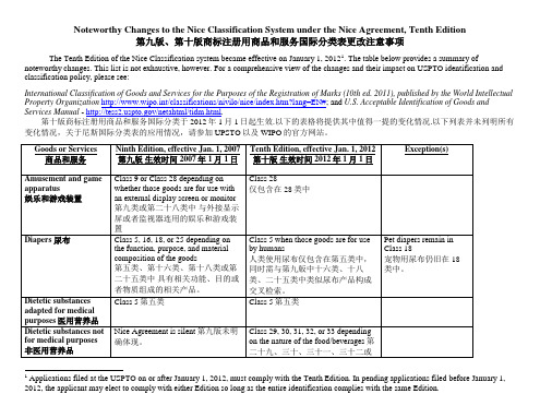 商标注册用尼斯国际分类表变化情况(第十版)