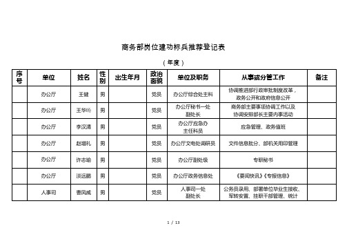 商务部岗位建功标兵推荐登记表