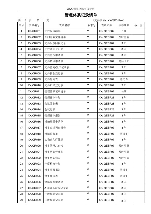 管理体系记录清单