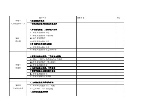 底盘教学计划.doc