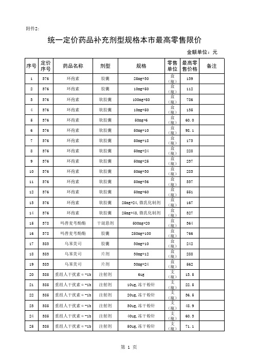 统一定价药品补充剂型规格本市最高零售价格表