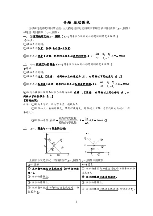 专题 运动图像