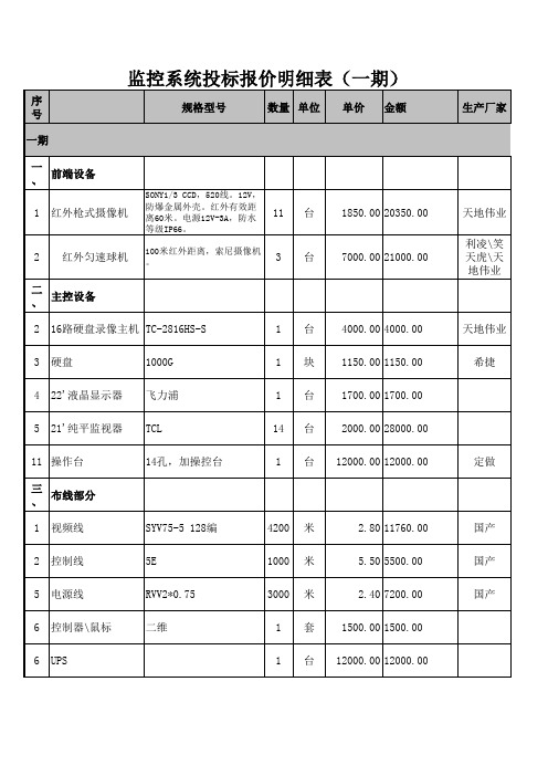 停车场监控系统预算