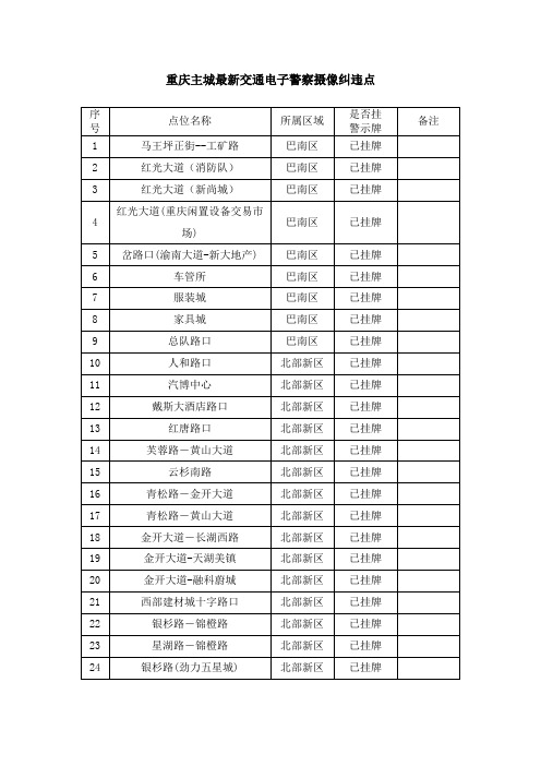 重庆主城最新交通电子警察摄像纠违点