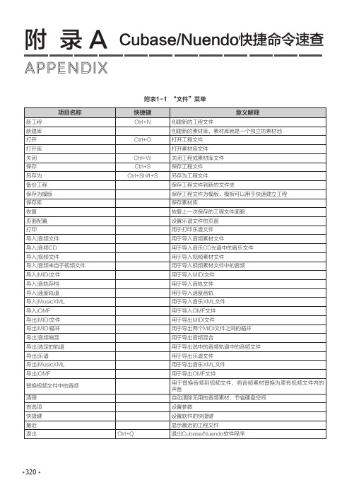 附 录 A_Cubase与Nuendo音乐编辑与制作实战从入门到精通（第2版）_[共10页]