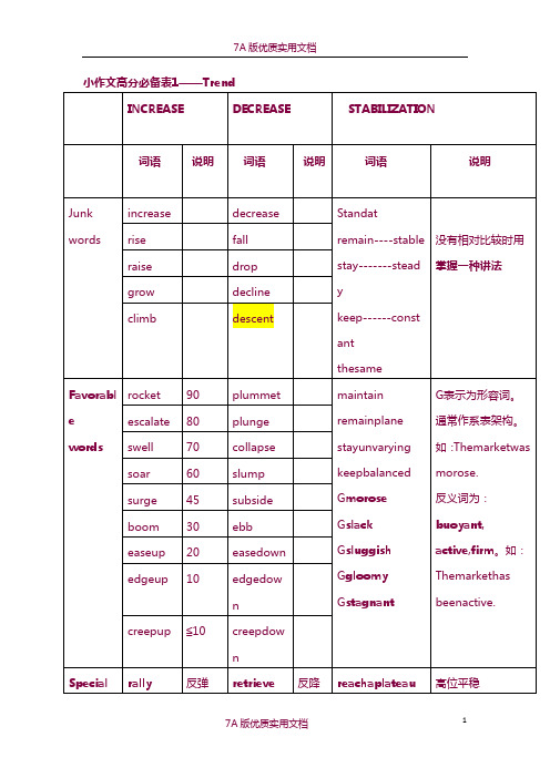 【7A文】雅思写作Task1