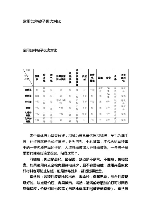 常用各种被子优劣对比