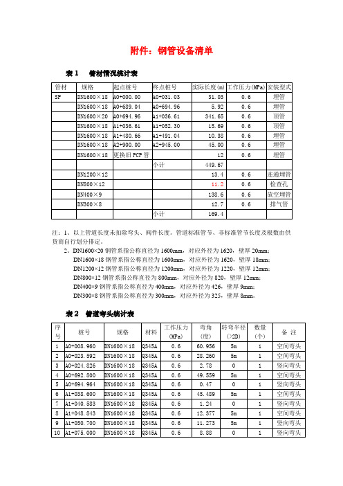 钢管DN表(管子规格对照表)