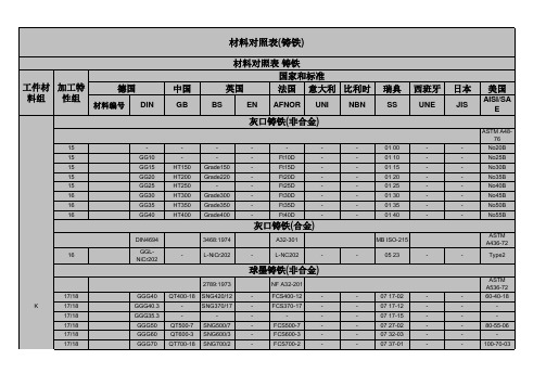 材料对照表