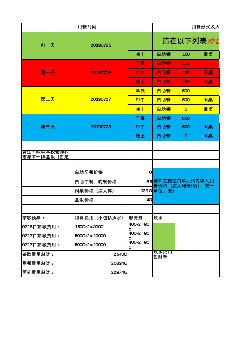 600人学术会议 用餐、盒饭、茶歇预算表 (实际发生值与预算相差不到1K 2019.07)