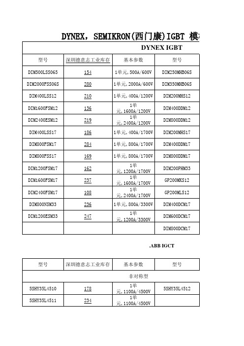 DYNEX,SEMIKRON(西门康)IGBT模板各系列参数表