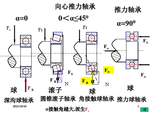 滚动轴承设计计算