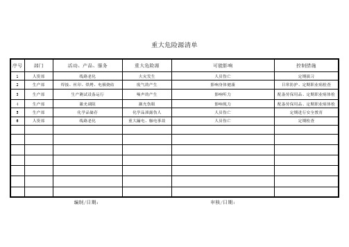 ISO45001重大危险源清单