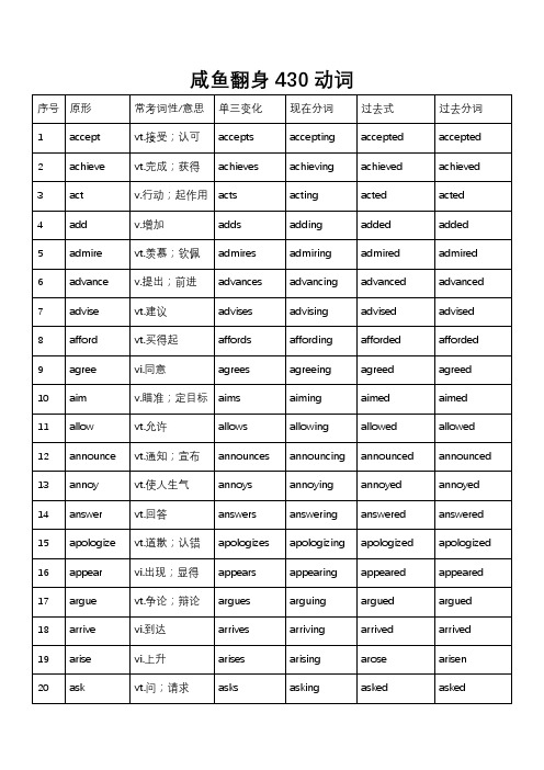 中考高考常见动词变形430个(咸鱼翻身必背)