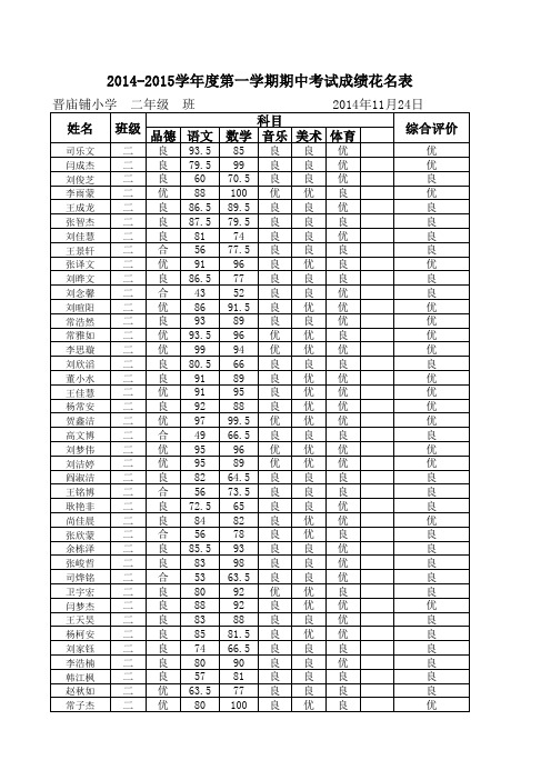 14年秋期中成绩表