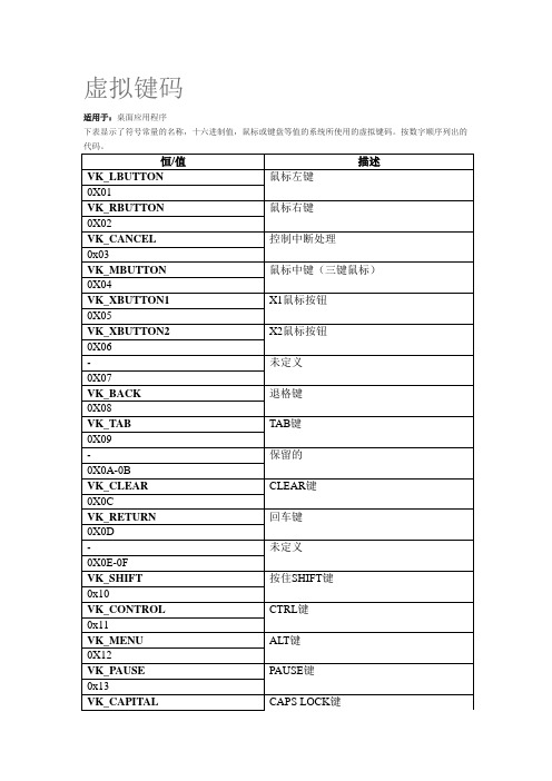 虚拟键码VK值大全(Virtual-Key_Codes)