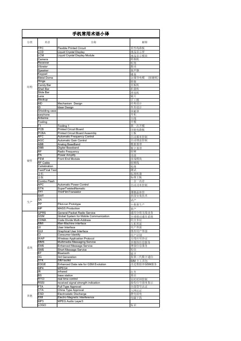 手机常用术语小译