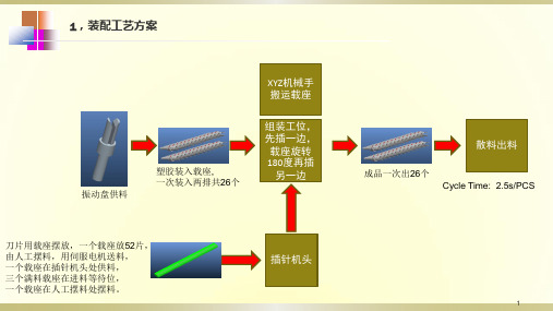 插针机装配方案20181128