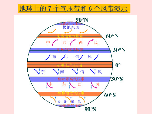 大气环流与季风环流——常见天气系统完整版汇总