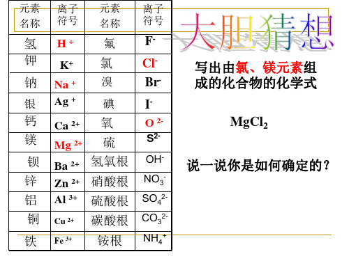 化合价公开课ppt课件