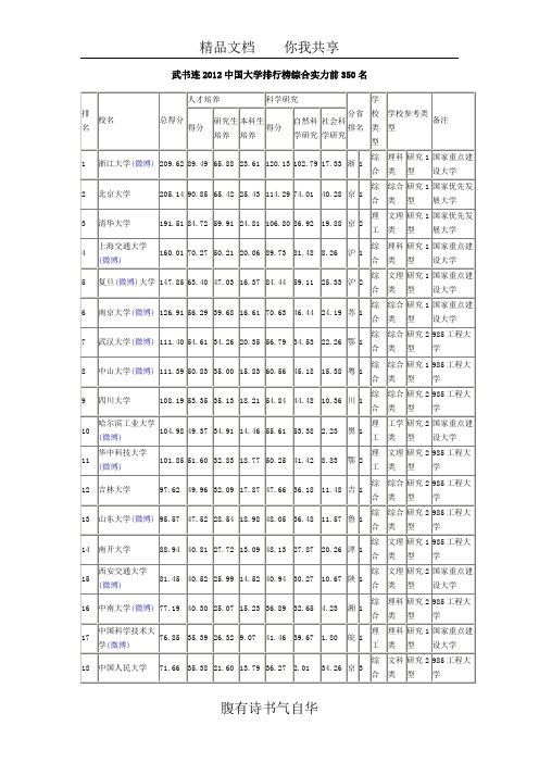 武书连2012中国大学排行榜综合实力前350名53347