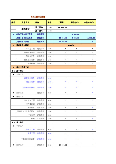 房地产成本分解明细表(样本)