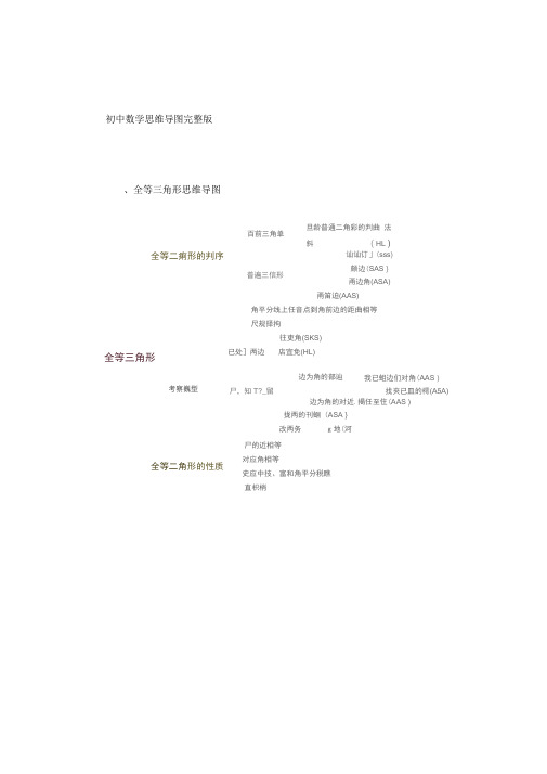 (完整版)初中数学思维导图完整版