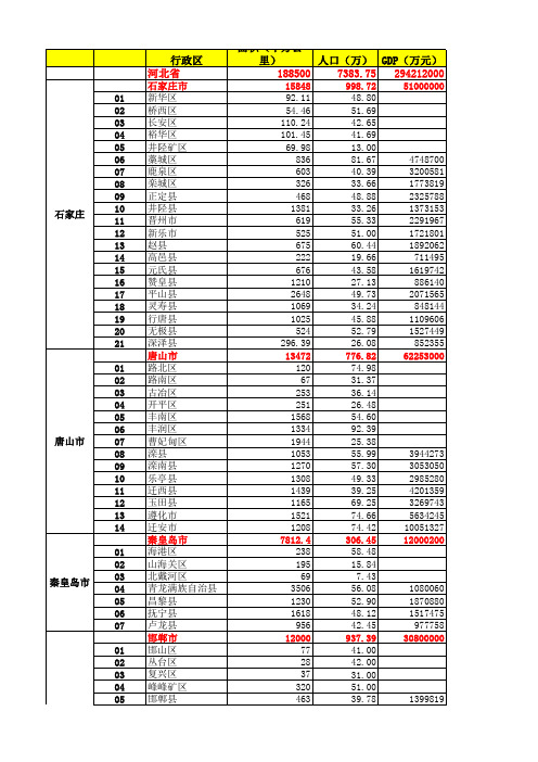 河北省各市面积、人口、经济统计表