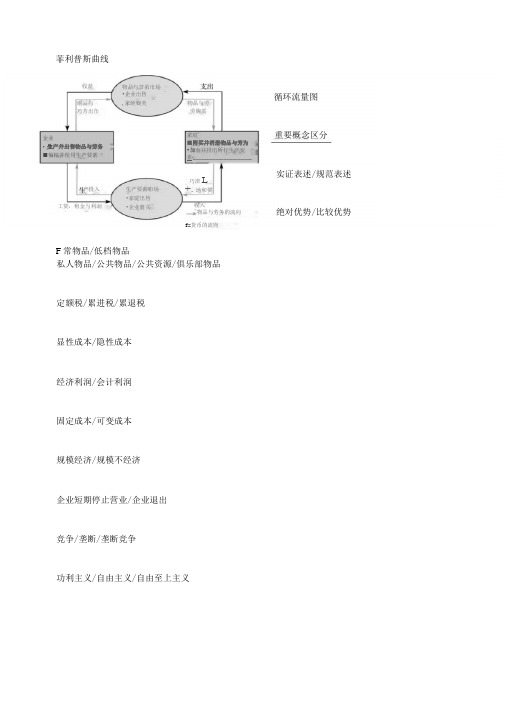 曼昆微观经济学笔记整理纯手打禁二传