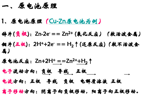 电解原理