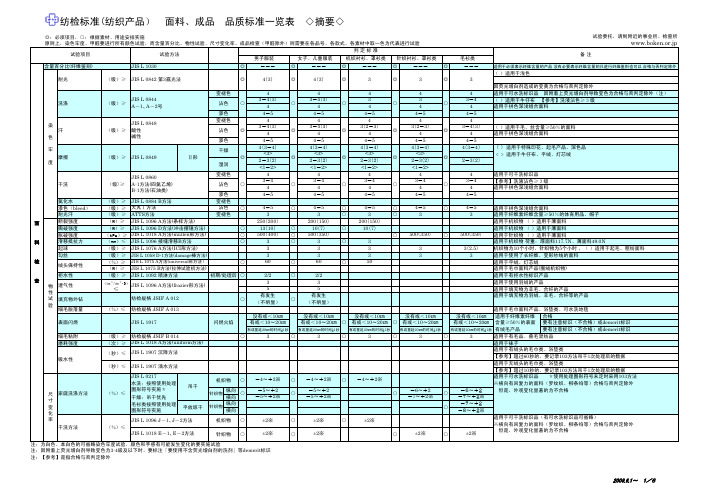 面料、成品 品质标准一览表