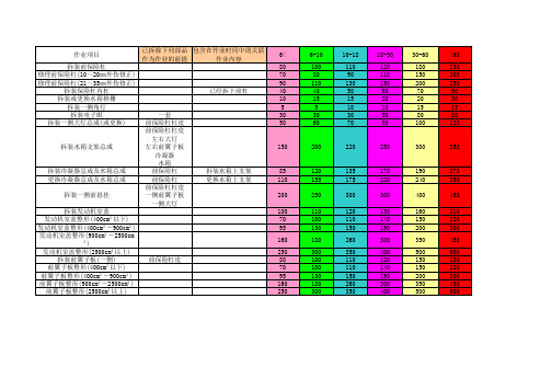 广东省保险事故车辆维修工时费定额标准