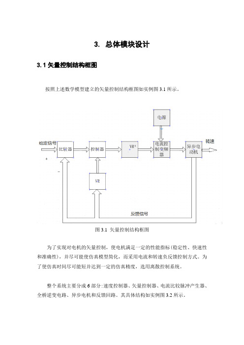 毕业论文2矢量控制的异步电动机调速系统仿真设计