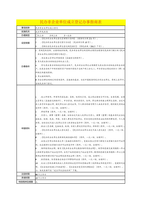 民办非企业单位成立登记办事指南表