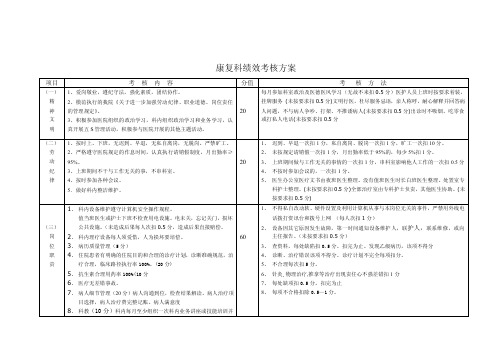 针灸康复科绩效考核实施细则