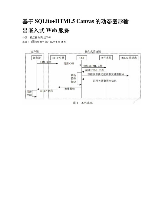 基于SQLite+HTML5 Canvas的动态图形输出嵌入式Web服务