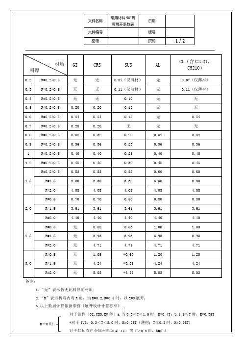 常用材料90°折弯展开系数表