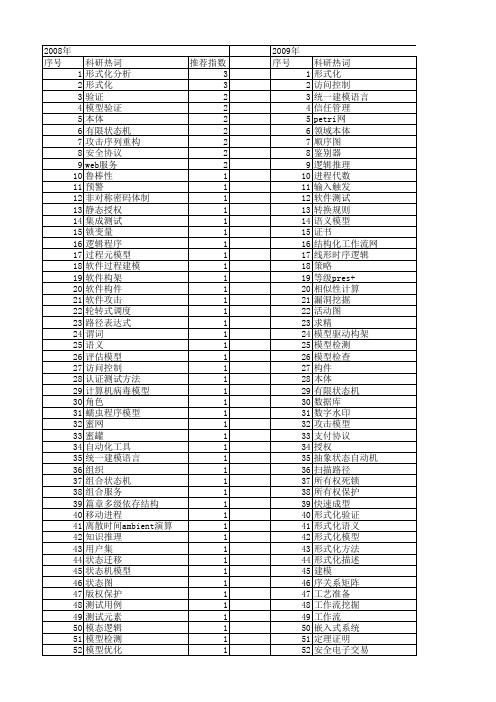 【计算机工程与设计】_形式化模型_期刊发文热词逐年推荐_20140726