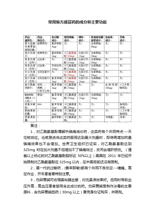 常用复方感冒药的成分和主要功能