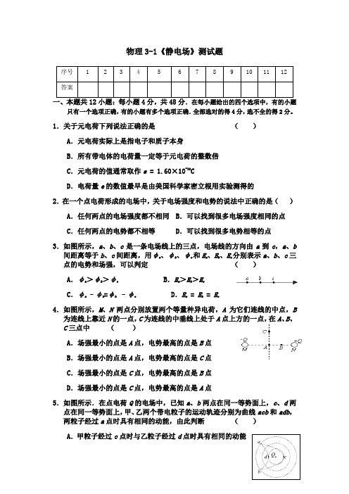 人教版高二物理选修3-1第一章《静电场》测试题(含答案)