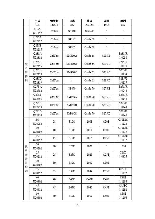 中外钢铁牌号速查手册