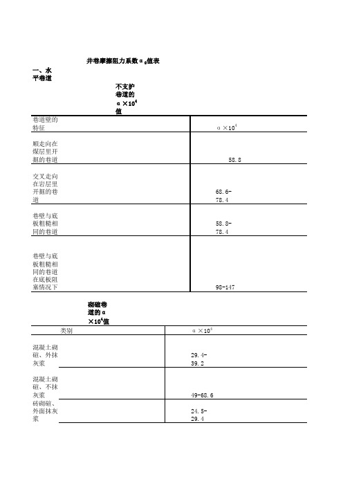 摩擦阻力系数汇总表