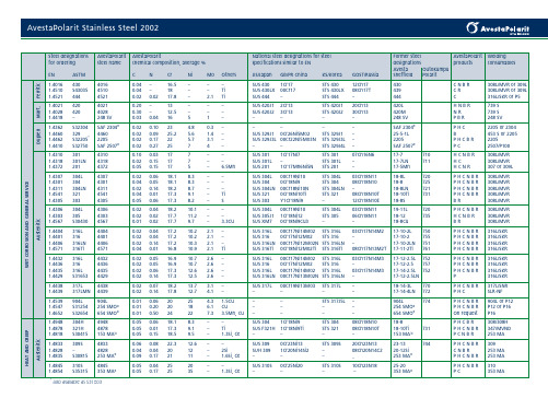 Avesta 不锈钢材料对照表(亚洲)